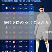 维拉文特VSRCD卡拉班切